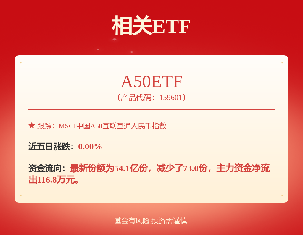 中证龙头企业指数下跌0.69%，前十大权重包含恒瑞医药等